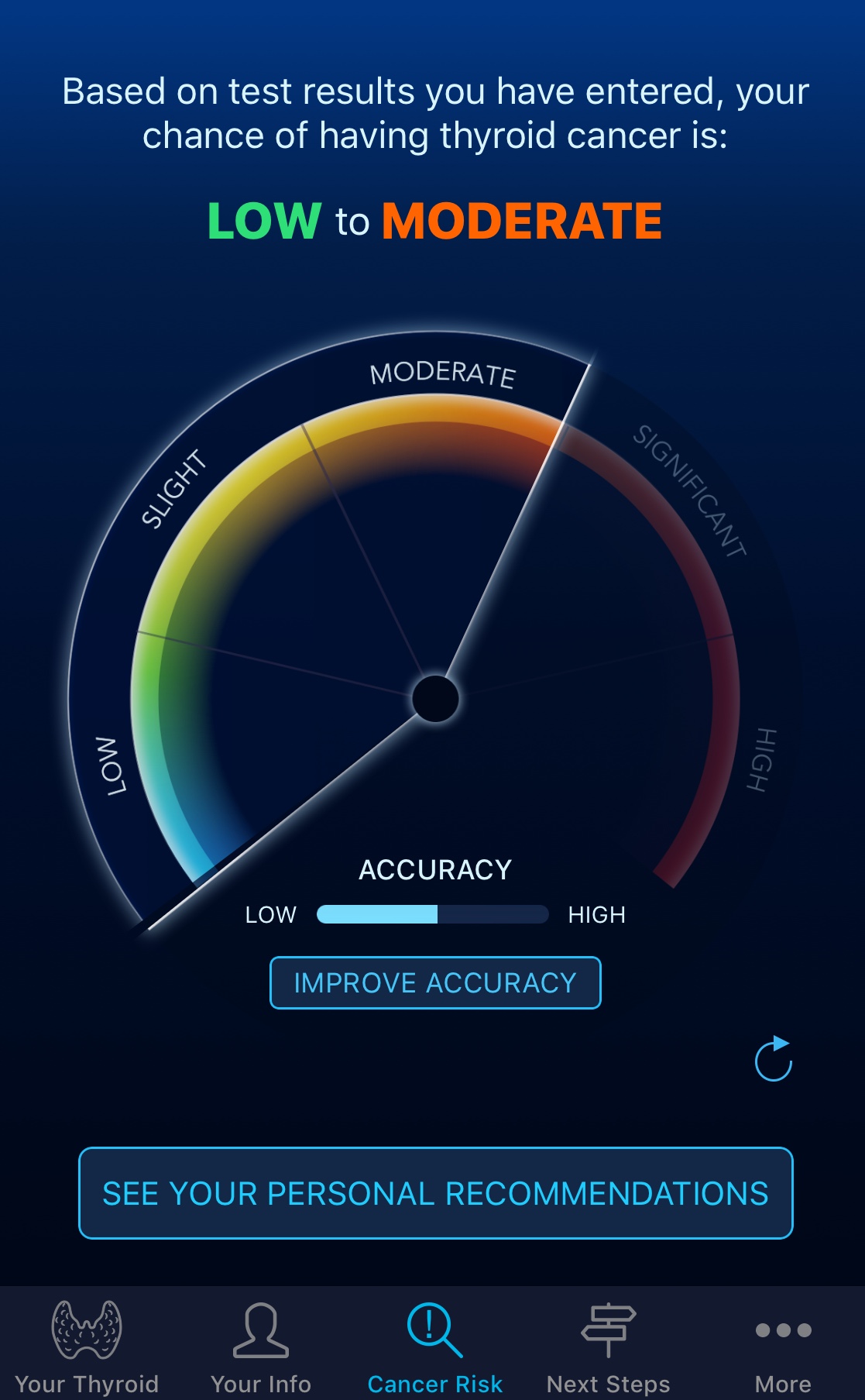 Thyroid Cancer Risk Dial